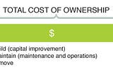 Landlords and Capital Improvements