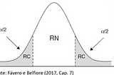 Introduction to Statistics III