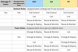 OutSystems DevOps Model Series: 3-Access Control Policy