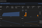 Firebase Genkit Monitoring: Monitorea el rendimiento de tu IA Generativa