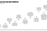 Holistic care vs. point solutions and the rise of “one-stop shop” health