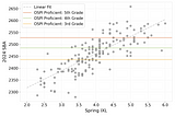 How well do weekly math assessments match up to standardized tests? (revisited)