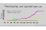 The Loneliness of the Long-Distance Investor