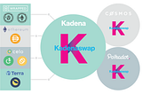 Tokensoft Wrapped & Kadenaswap: the Future of Digital Value