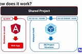 NativeScript Angular code sharing