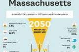 Solar and Wind in Massachusetts