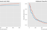 Ensemble Learning case study: Running XGBoost on Google Colab free GPU