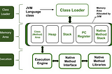 JVM Continues … Go deep inside !!