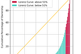 Quantifying Decentralization