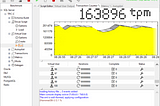 Running HammerDB on TPCC5000 database on General Purpose tier of Managed Instance