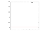 Big O notation made Simple