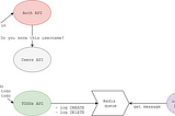 Distributed tracing in practice