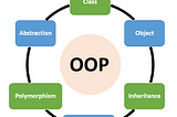 OOPs Concept in Python: