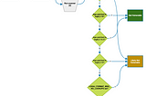 Log4J Vulnerability explained