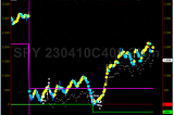 The “broken record” SPY options day trade — repeating another 100% gain — 04/10/2023