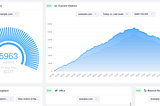 How to enjoy real time web analytics?