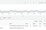 CloudWatch anomaly detection