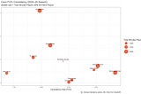 NBA Player Consistency Scores