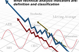 Types of Indicators and How to Combine Them