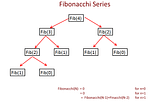 The interesting case of Dynamic programming.