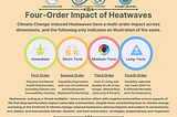 Four-Order Impact of Climate Change-Induced Heatwaves