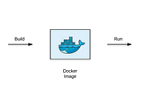 The Dockerfile optimization