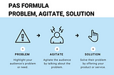 The PAS Copywriting formula. Problem, Agitate, Solution.