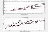 Giovanni Santostasi and GPT4 discuss scale properties of adoption and value