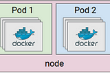 Working with Pods & Containers