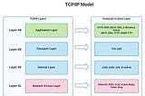 Basics of Computer Networking