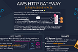 [Infographic] HTTP API Gateway from a serverless perspective