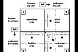 The Johari Window Model