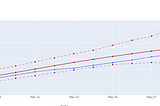 COVID Time Series Forecast