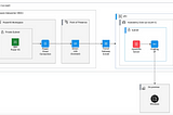 Deploy a Client to Site VPN from scratch in IBM Cloud for PowerVS