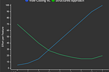 The “Vibe-coding” Trap: When AI Coding Feels Productive, and Quietly Breaks Your Architecture