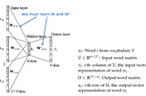 Word2vec: The skip-gram using negative sampling