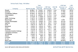 Vertical SaaS, Today — 9th Edition (6 month look back!)