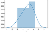 Descriptive Statistics Using Python