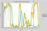 Correlating Coffee Bean Temperature to Other Roast Parameters