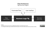 “Best Practices in Automated Testing”