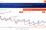 Which approach is best for Anomaly Detection: Signal Processing or Machine Learning?