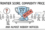 Hand-drawn cartoon titled ‘Frontier score. Commodity price.’ showing a trophy labeled GPQA 87.9 and SWE-Bench 75 with a $0.15/M price tag, as a crowd walks past ignoring it and one puzzled person notices — captioned ‘And almost nobody noticed.’