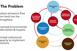 Creating a Carbon Conservation Trust Movement