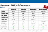 PWA-Solutions compared