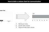 How to Tailor A Column Chart for Communication