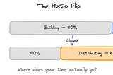 Stop falling in love with your projects and Ship them out.