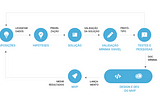 Como aplicar a Lean UX (Resumo do livro — parte 2)