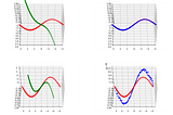 The Kabsch Algorithm