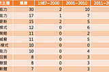 ISV 文獻回顧 & Meta-Analysis