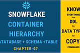 Snowflake Container Hierarchy